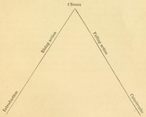 Character Development Chart Macbeth