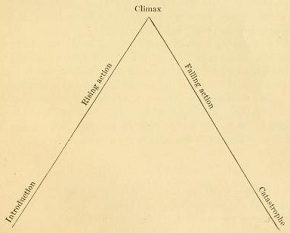 Character Development Chart Macbeth